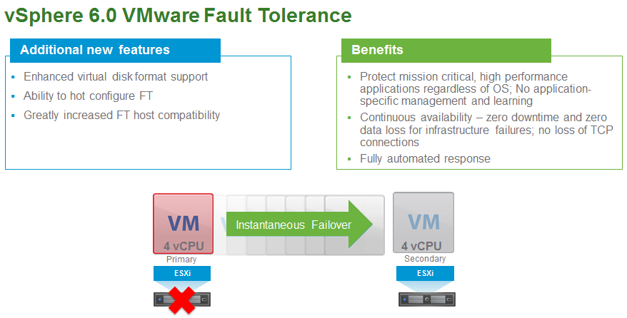vsphere-6-vmware-fault-tolerance