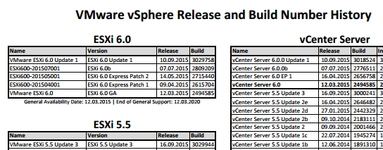 vsphere-release-history-small-2015-09