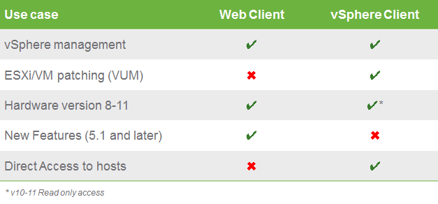 vsphere60-client-comparison