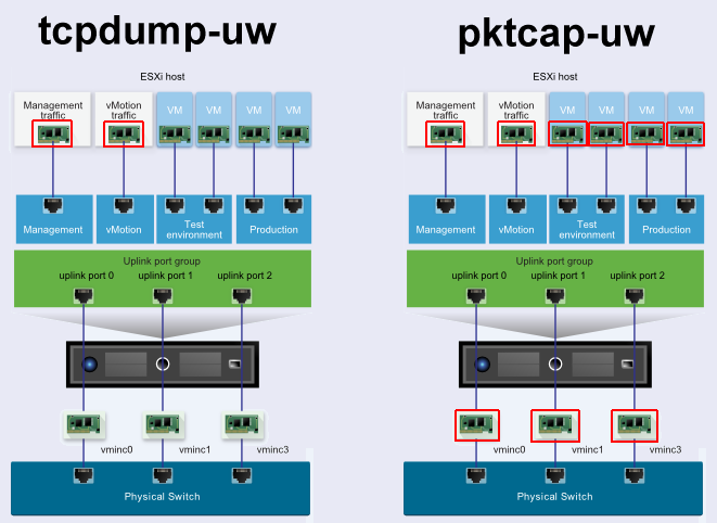 tcpdump-uw-vs-pktcap-uw