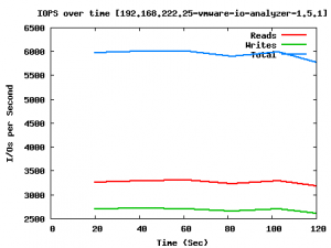 vmware-io-analyzer-1.5.1-exchange-2007-iops
