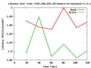 vmware-io-analyzer-1.5.1-exchange-2007-latency