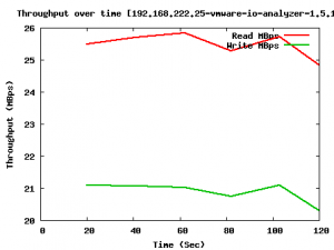 vmware-io-analyzer-1.5.1-exchange-2007-throughput
