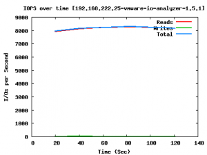 vmware-io-analyzer-1.5.1-max-read-iops