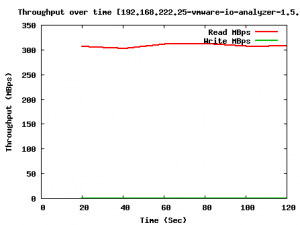 vmware-io-analyzer-1.5.1-max-read-throughput