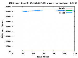 vmware-io-analyzer-1.5.1-max-write-iops