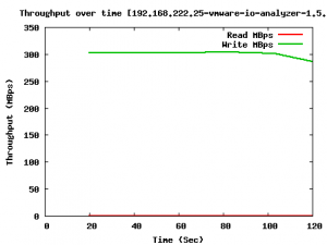 vmware-io-analyzer-1.5.1-max-write-throughput