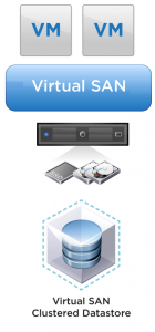 single-node-vsan