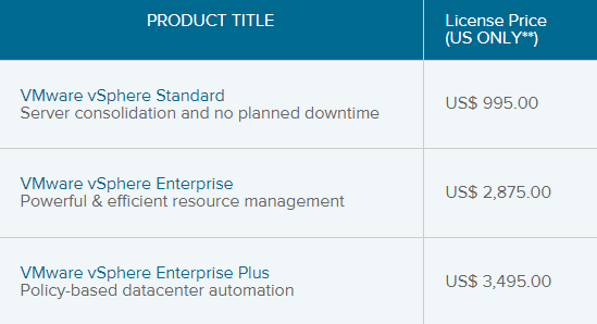 vsphere-prices