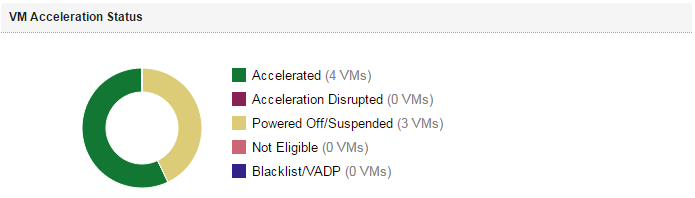 fvp-status