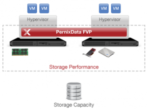 pernixdata-fvp