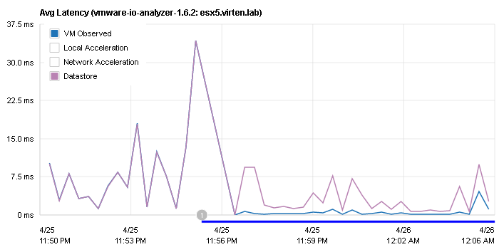 Avg-Latency-vmware-io-analyzer-VDI-boot-storm