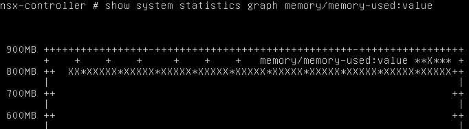 nsx-controller-memory-consumption