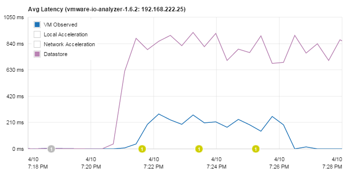 pernixdata-fvp-latency-zoomed