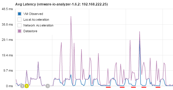 pernixdata-fvp-low-read-latency