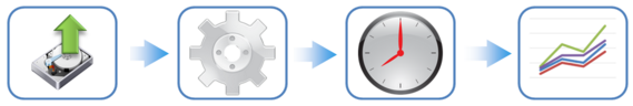 pernixdata-fvp-replay-workload