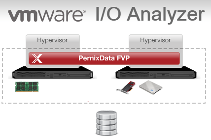 pernixdata-fvp-vmware-io-analyzer