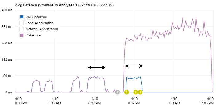 pernixdata-writetest-latency