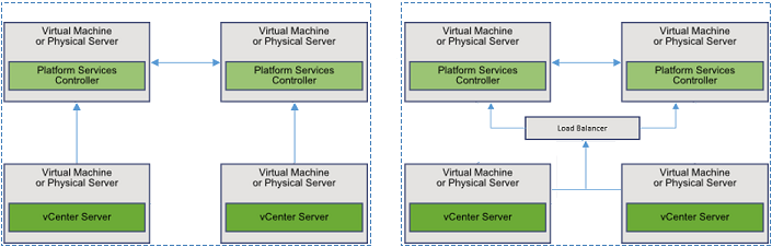 psc-deployment-with-or-without-loadbalancer