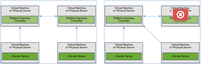 psc-deployment-without-loadbalancer-failover