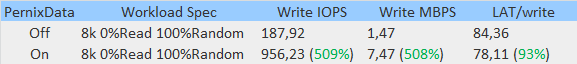 test-1-8k-random-write-results