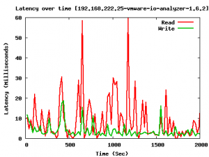 vmware-io-analyzer-trace-replay