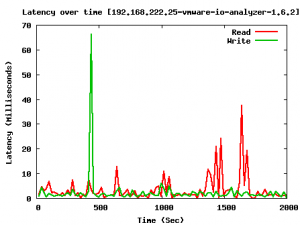 vmware-io-analyzer-trace-replay-with-fvp