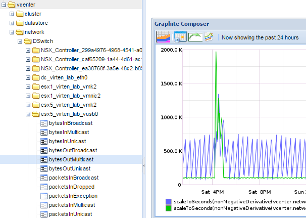 dvswitch-port-statistics-graphite