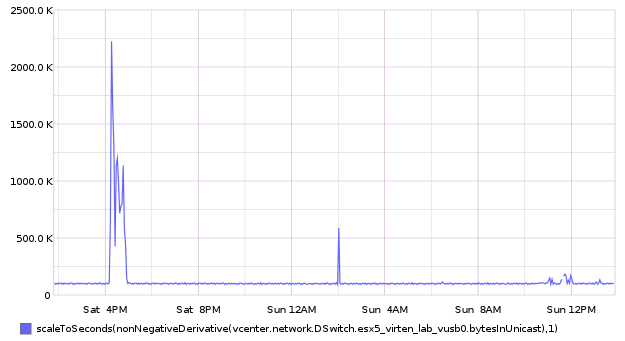 graphite-port-statistics-counter-derivative