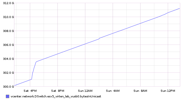 graphite-port-statistics-counter