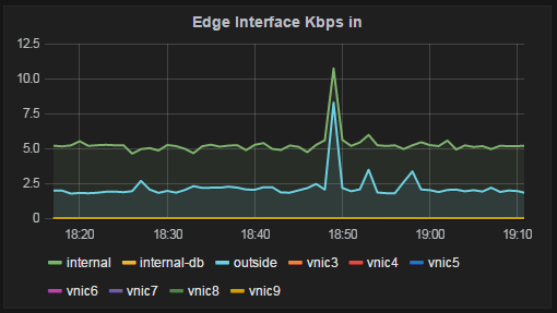 nsx-edge-gateway-statistics-graphite