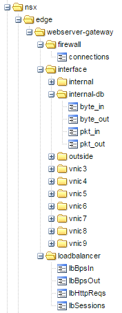 nsx-edge-gateway-statistics-metrics