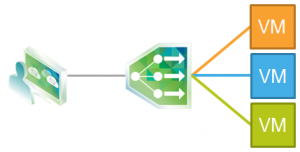 nsx-load-balancing