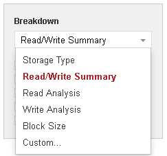 architect-breakdown-statistics