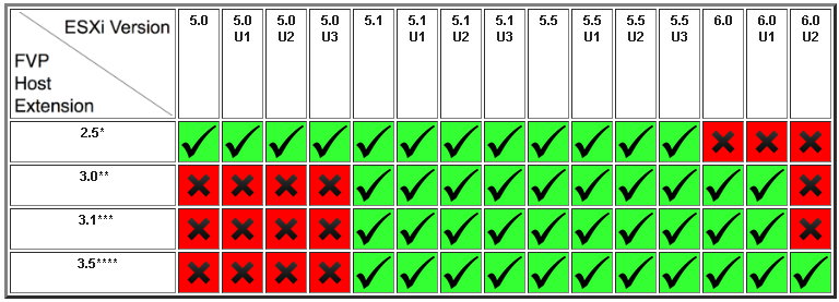 fvp-support-matrix