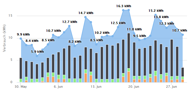 homelab-power-consumption