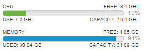 mem-cpu-usage-vmware-host-client