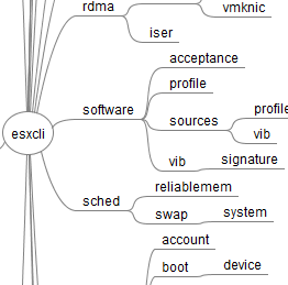 esxcli-splash