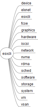 esxcli_65