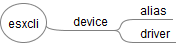 esxcli_65_device