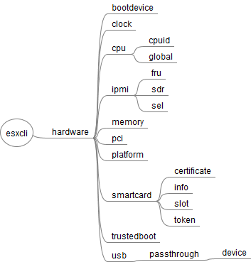 esxcli_65_hardware