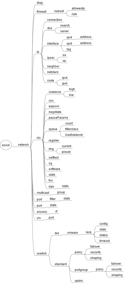 esxcli_65_network