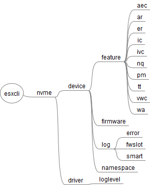 esxcli_65_nvme