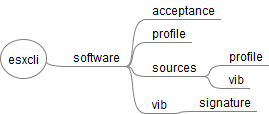 esxcli_65_software