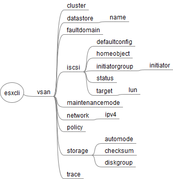 esxcli_65_vsan