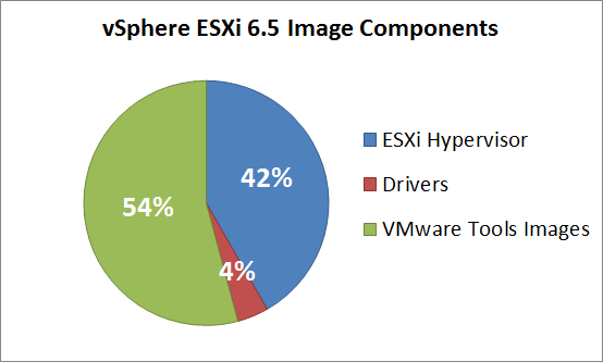 esxi-65-image-components