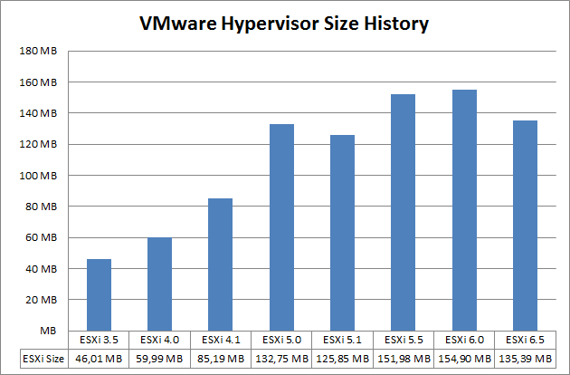 esxi-hypervisor-size-3-5-6-5