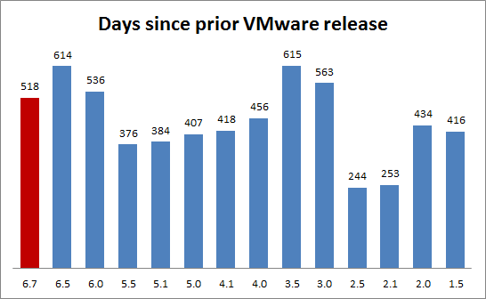 Complete VMware vSphere 6.5: Beginner to Advanced – Part 1 2 Free Download Torrent Link