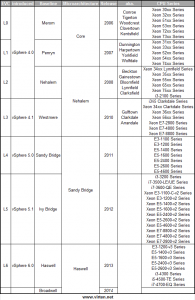 Intel_EVC_Processor_matrix_2015