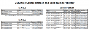 vsphere-release-history-demo